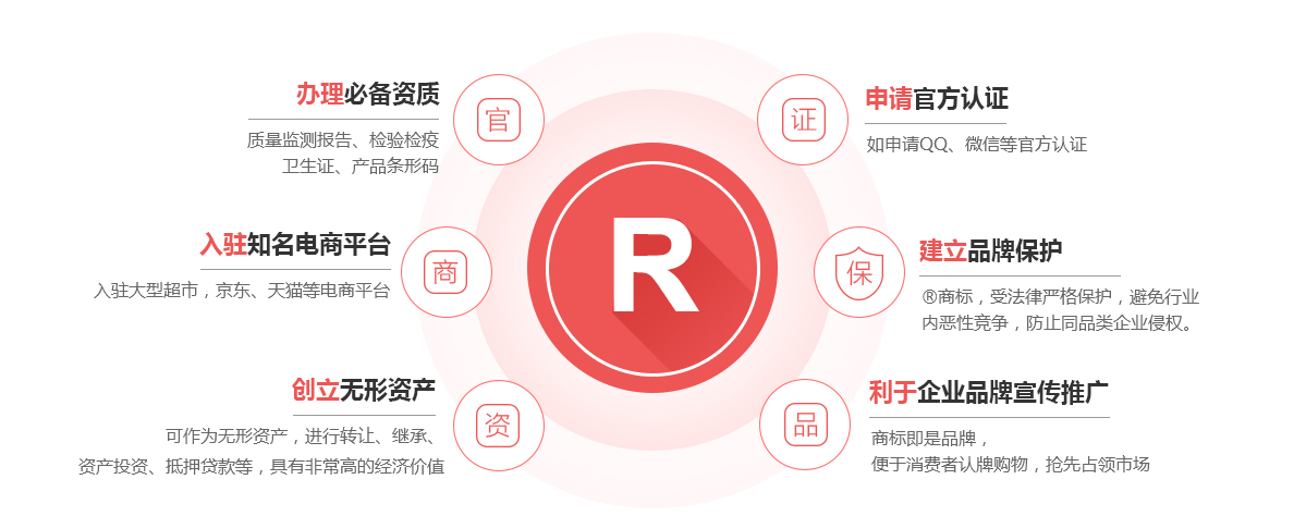 巴宜商标注册的作用